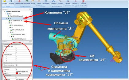 Рис.1. Создание и настройка конфигурации любого оборудования с ЧПУ.