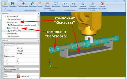 Рис.2. Определение всех возможных компонентов технологического процесса.